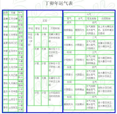 丁卯 岁 运气 ▎五运六气