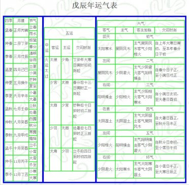 戊辰 岁 运气 ▎五运六气