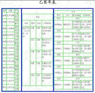 乙酉 岁 运气 ▎五运六气