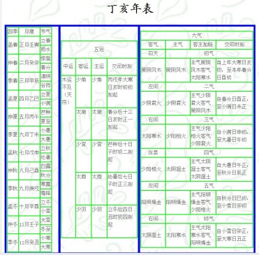 丁亥 岁 运气 ▎五运六气