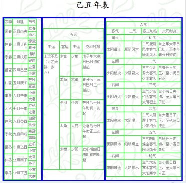 己丑 岁 运气 ▎五运六气