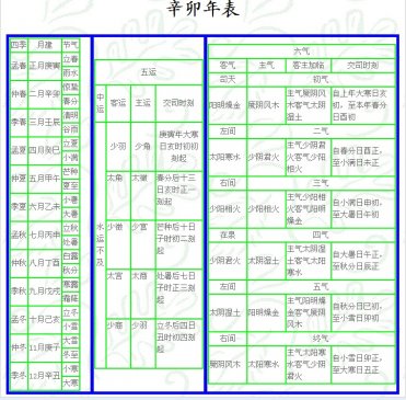 辛卯 岁 运气 ▎五运六气