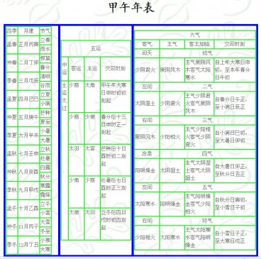 甲午 岁 运气 ▎五运六气