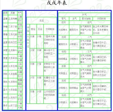 戊戌 岁 运气 ▎五运六气