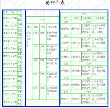 癸卯 岁 运气 ▎五运六气