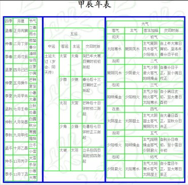 甲辰 岁 运气 ▎五运六气