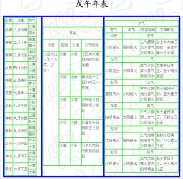 戊午 岁 运气 ▎五运六气