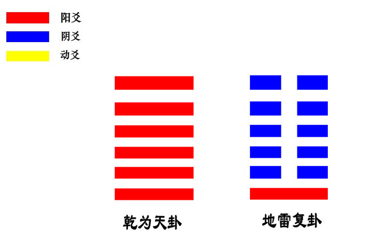 《伤寒论》第8条太阳病，头痛至七日