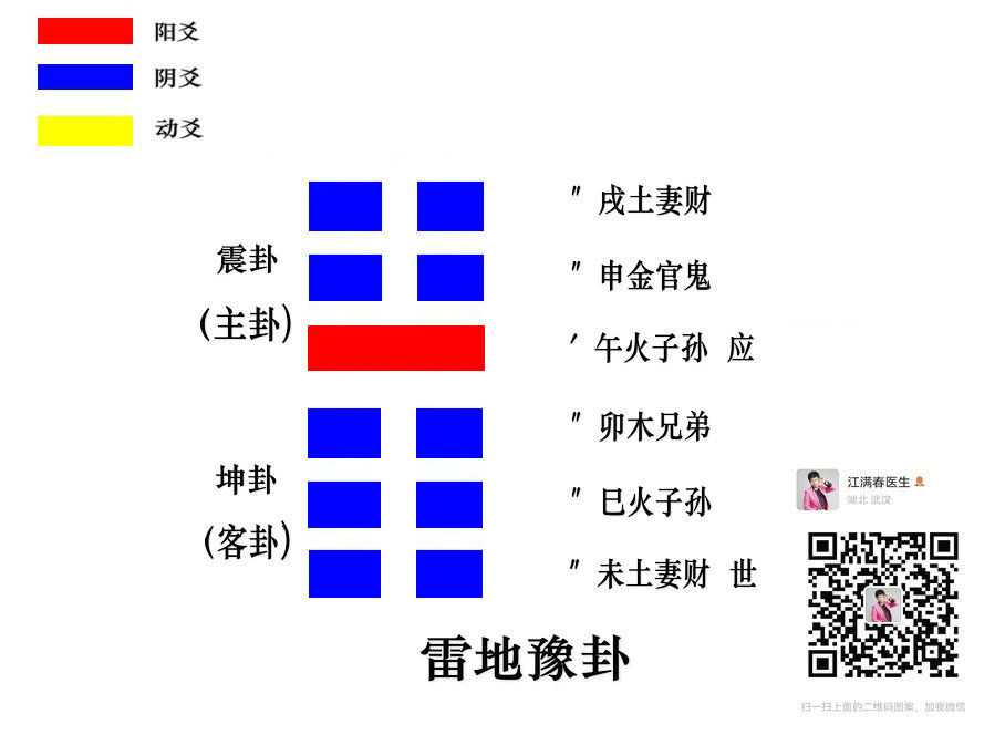 第十六卦 豫 雷地豫 震上坤下